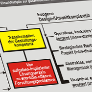 Kollektive Kreativit&auml;t